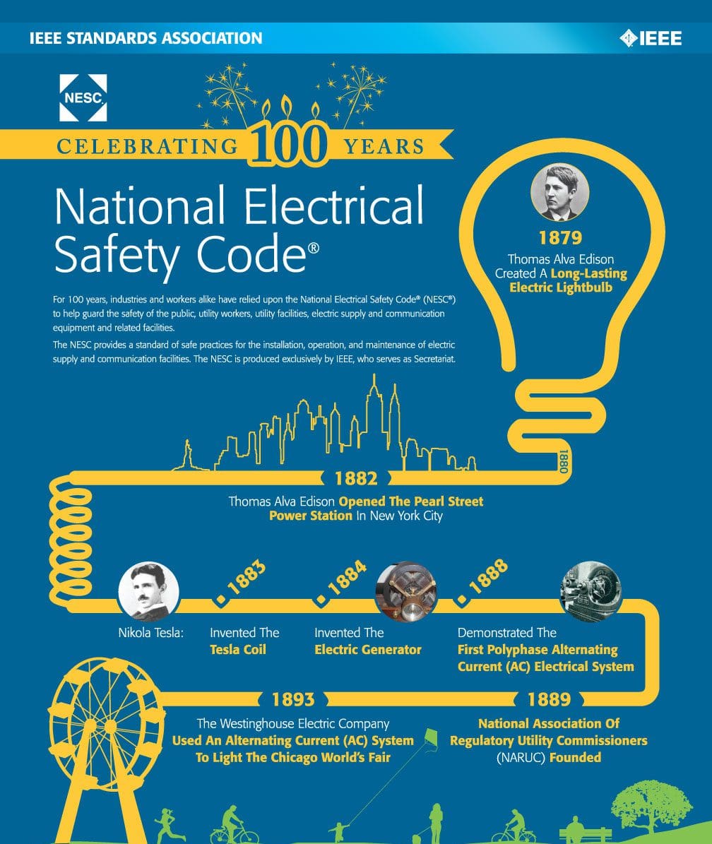 NESC Celebrating 100 Years Infographic