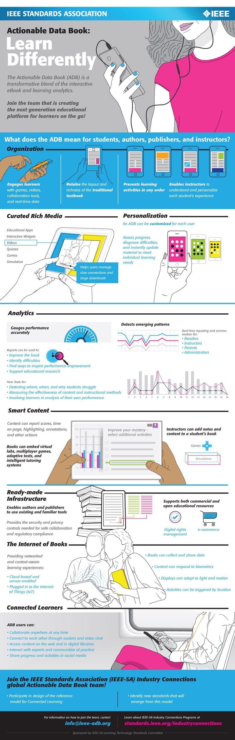 Actionable Data Book (ADB) Infographic